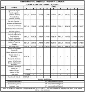 quadro-cargos-e-salarios-31-12-2022